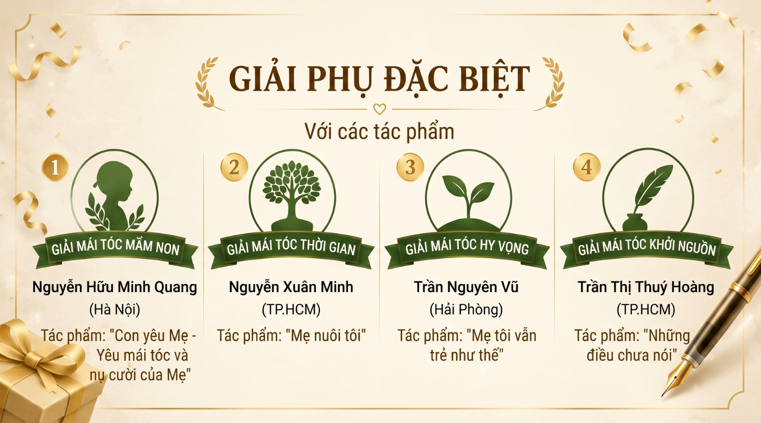 Các tác giả, tác phẩm đoạt giải phụ của cuộc thi