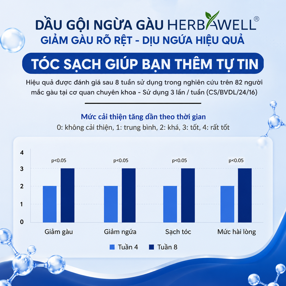 Dầu gội ngừa gàu Herbawell