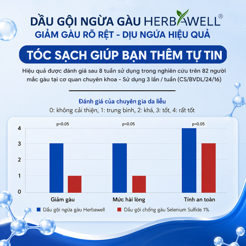 Dầu gội ngừa gàu Herbawell