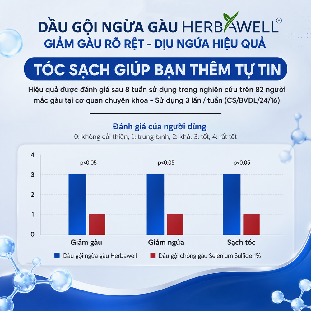 Dầu gội ngừa gàu Herbawell