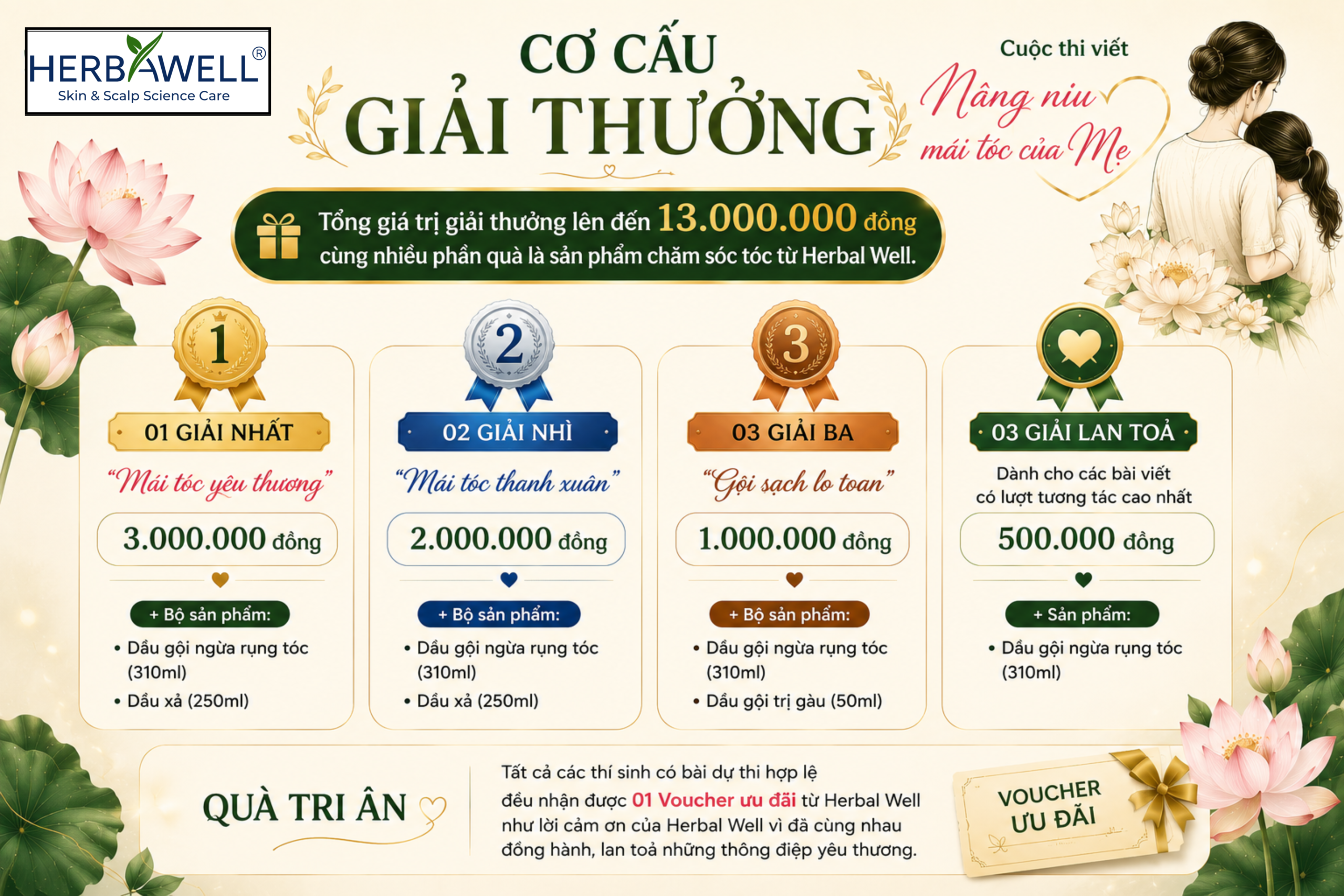 Giải thường hấp dẫn từ Cuộc thi viết "Nâng niu Mái tóc của Mẹ"